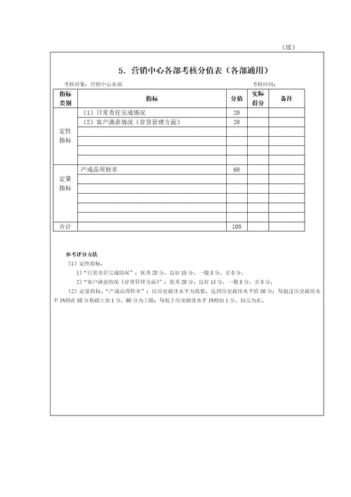 某公司财务类考核方法38页