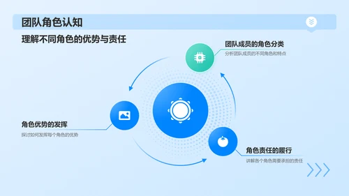 蓝色商务风打造高效团队PPT模板