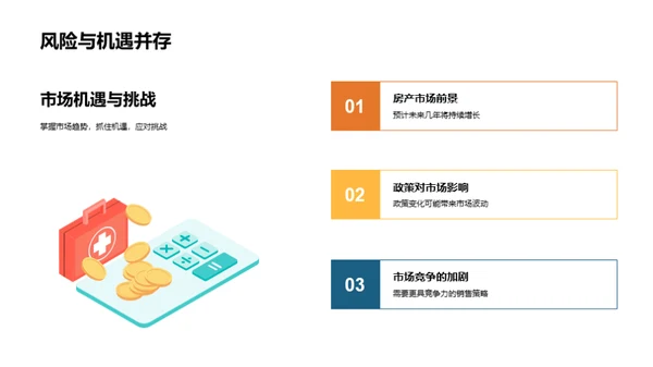 房地产市场深度解析