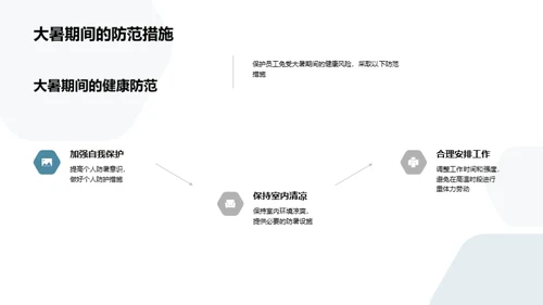 大暑节气健康守则