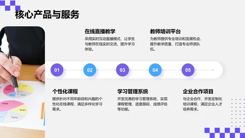 紫色简约风创新创业项目方案书PPT模板