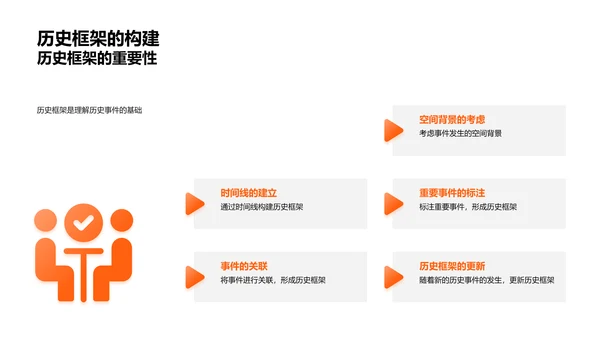 理解与掌握历史