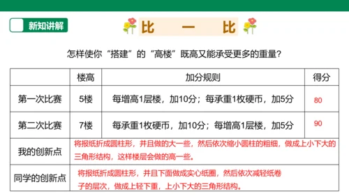 【人教版】《综合学习与实践》第8册   12课 巧搭“高楼”  课件