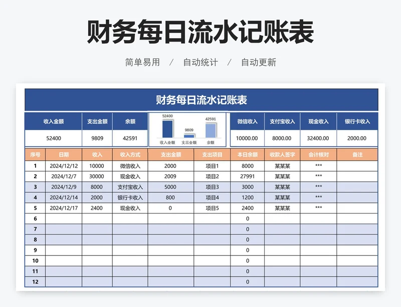 财务每日流水记账表