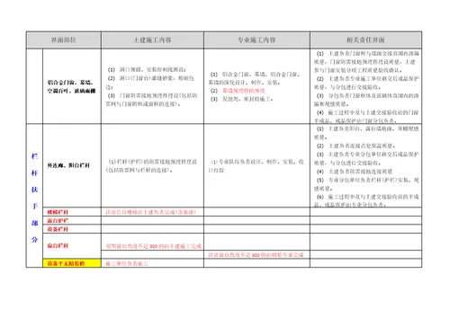 建筑项目施工界面划分