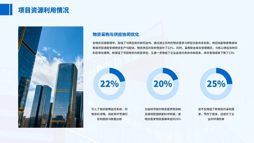 蓝色商务项目管理总结汇报PPT模板