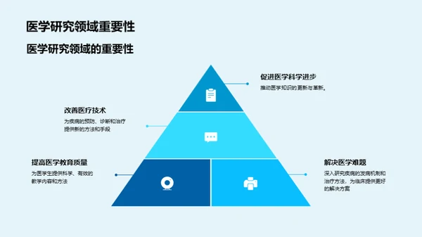 探索医学研究课题