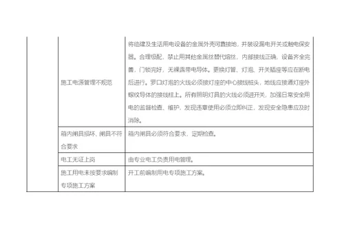 施工现场临时用电危害因素清单