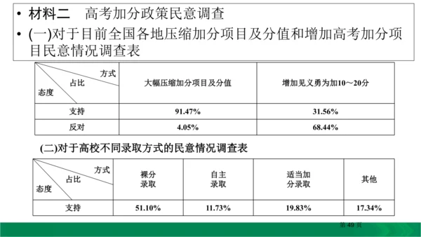 九下语文期中期末复习专题15.1非连续性文本阅读复习指导 课件（61张PPT）