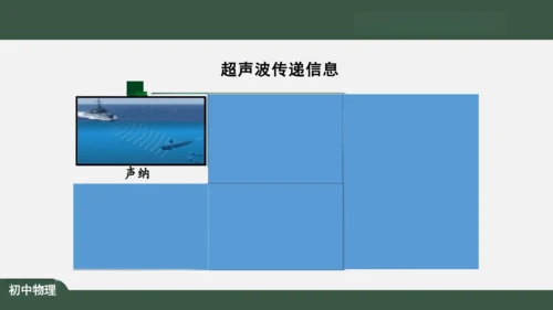 2.3 声的利用 课件（共32张PPT）