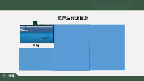 2.3 声的利用 课件（共32张PPT）