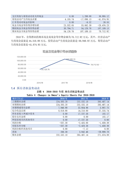 舍得酒业股份有限公司2018年度财务报表分析报告