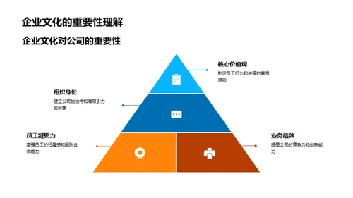 财务效能与企业文化