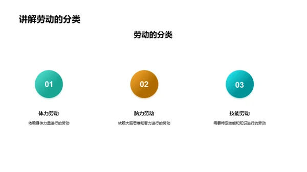 劳动教育的实践与思考