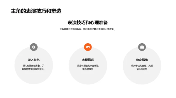 戏剧魅力：演技解析