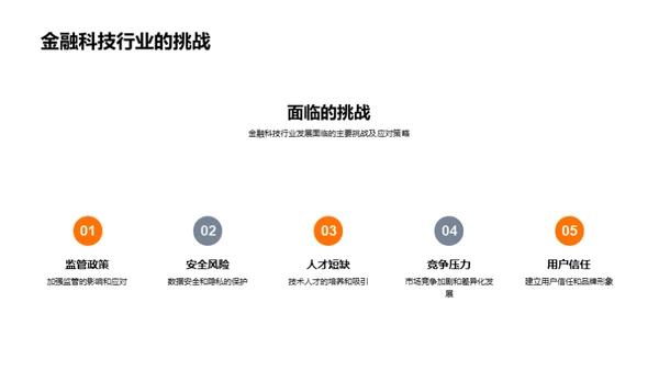 金融科技领航