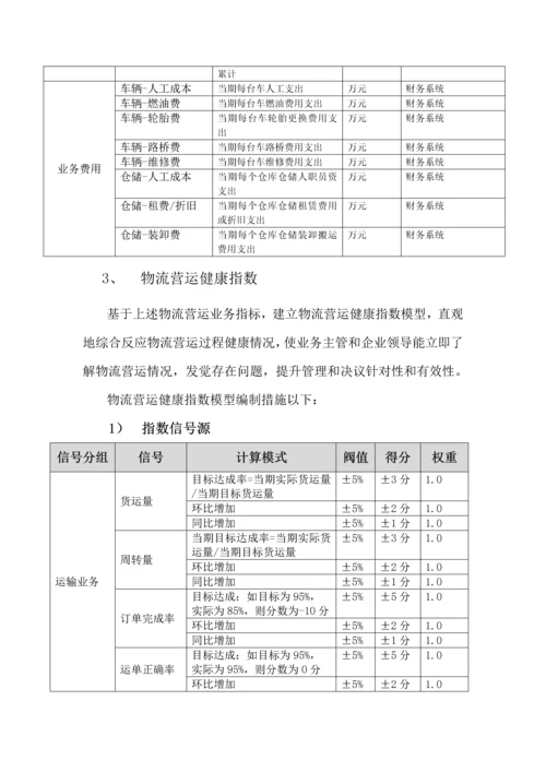 基于大数据的物流营运智能分析SaaS平台设计专项方案V.docx