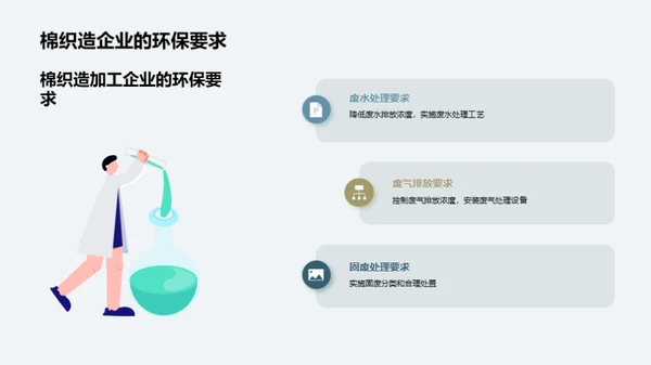 绿色之路：棉织未来