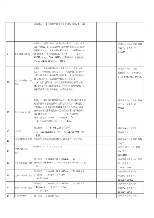 三峡大学理学院光电技术实验室设备招标采购项目