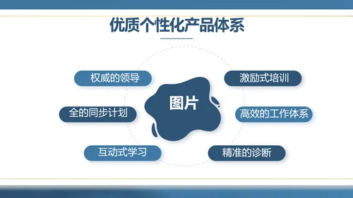 蓝色大气公司产品介绍宣传通用PPT