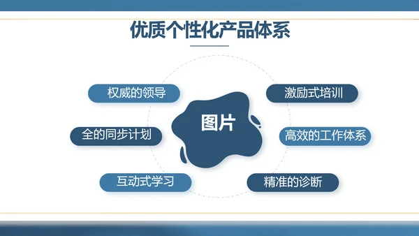 蓝色大气公司产品介绍宣传通用PPT