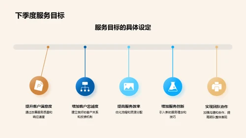 服务升级季度透视