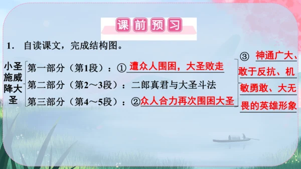 21《小圣施威降大圣》课件