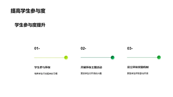 环保教育的全面解析