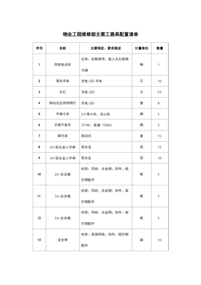 物业工程维修部开办物资配置清单.docx