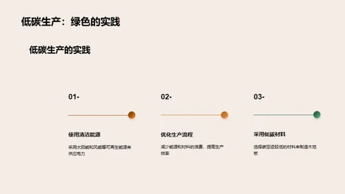 绿色创新：木地板未来