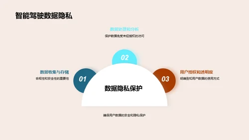 智驾新时代：安全挑战与策略