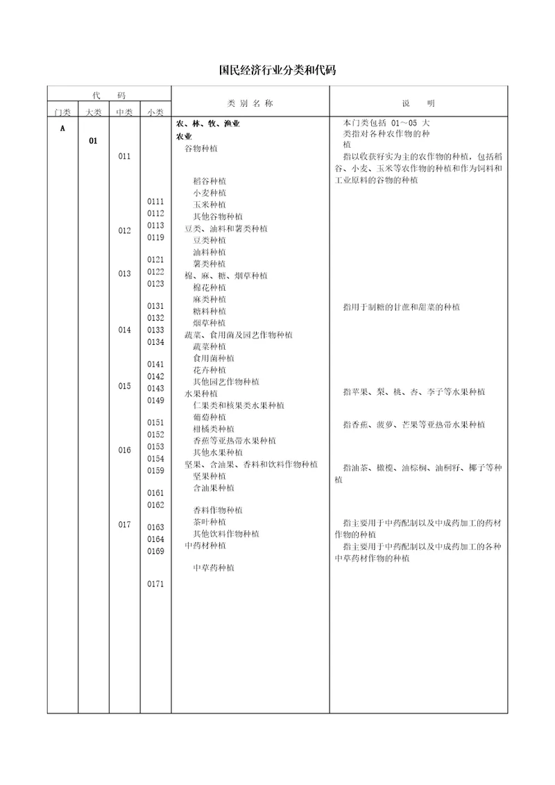 国民经济行业分类和代码2017