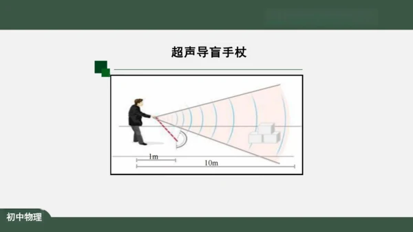 2.3 声的利用 课件（共32张PPT）