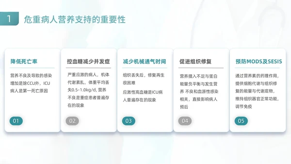 绿色商务风医疗健康危重患者营养支持和护理动态PPT全民营养周
