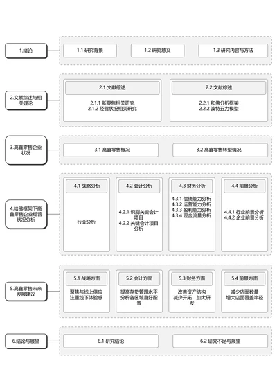 灰色简约论文研究框架论文技术路线图论文结构研究思路