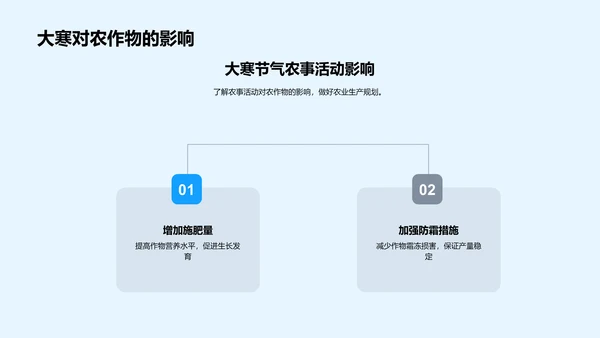 大寒节气农事指南