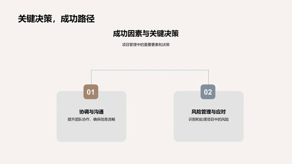 房地产项目卓越策略