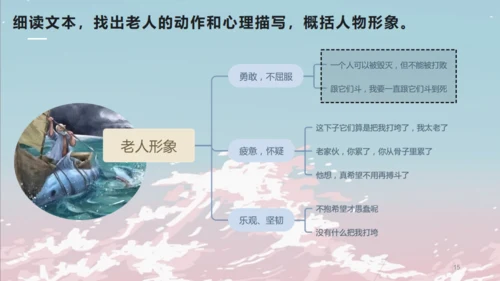 《老人与海》课件高中语文通用PPT课件模板