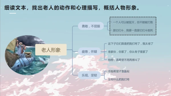 《老人与海》课件高中语文通用PPT课件模板
