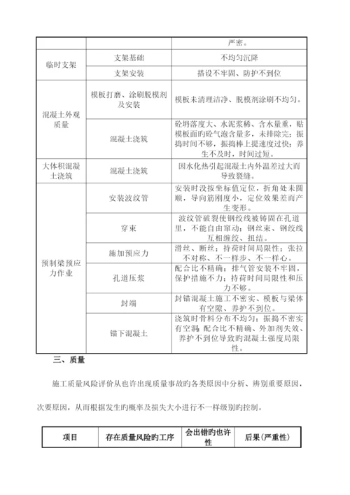 质量风险评估报告.docx