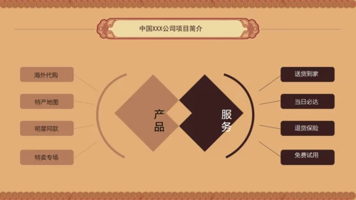 书卷画卷中国风创业商业计划书通用PPT模板