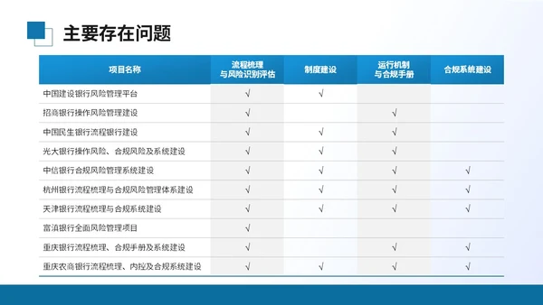 商务风蓝色工作总结工作汇报PPT模板
