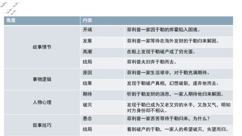 【教学评一体化】第四单元 走进小说世界，倾听少年成长 整体教学课件-【大单元教学】统编版语文九年级上
