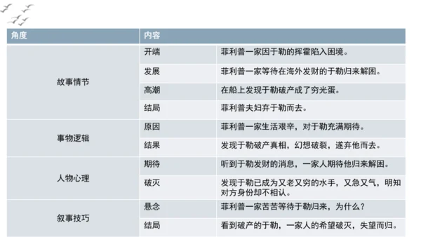 【教学评一体化】第四单元 走进小说世界，倾听少年成长 整体教学课件-【大单元教学】统编版语文九年级上