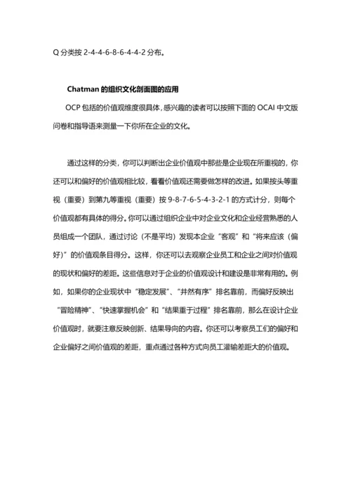 【企业文化分析模型-5】Chatman的组织文化剖面图(OCP).docx