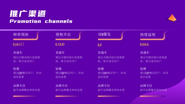 双11营销推广方案电商舞台通用PPT模板