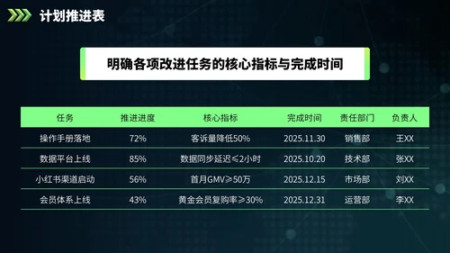 绿色欧美风营销报告PPT模板