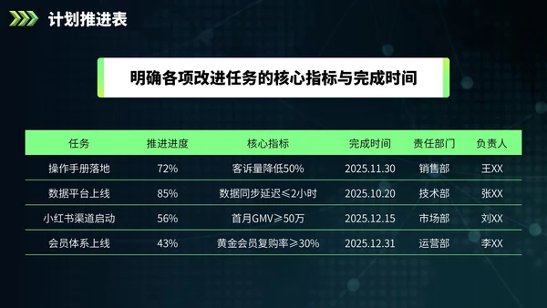 绿色欧美风营销报告PPT模板