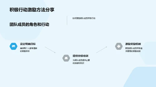 销售新征程