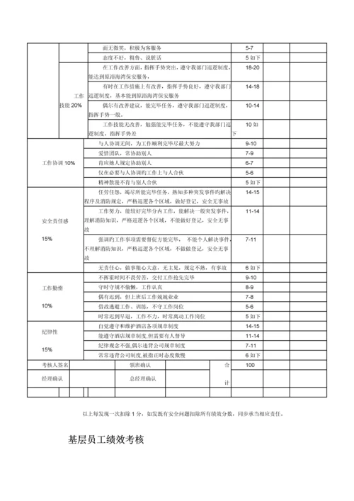 关键绩效考评.docx